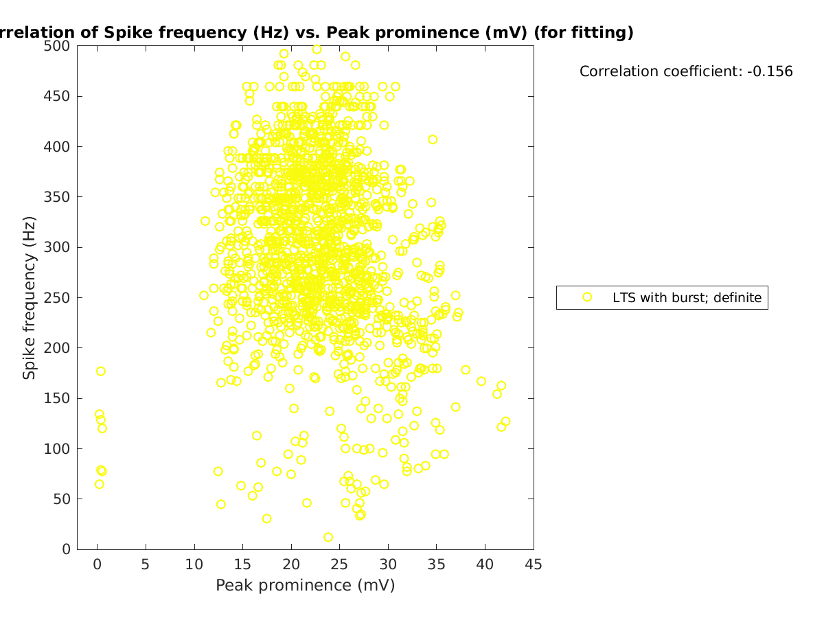 image_spikefrequency_vs_peakprom_tofit.png