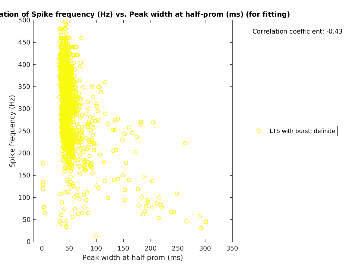 image_spikefrequency_vs_peakwidth_tofit.png