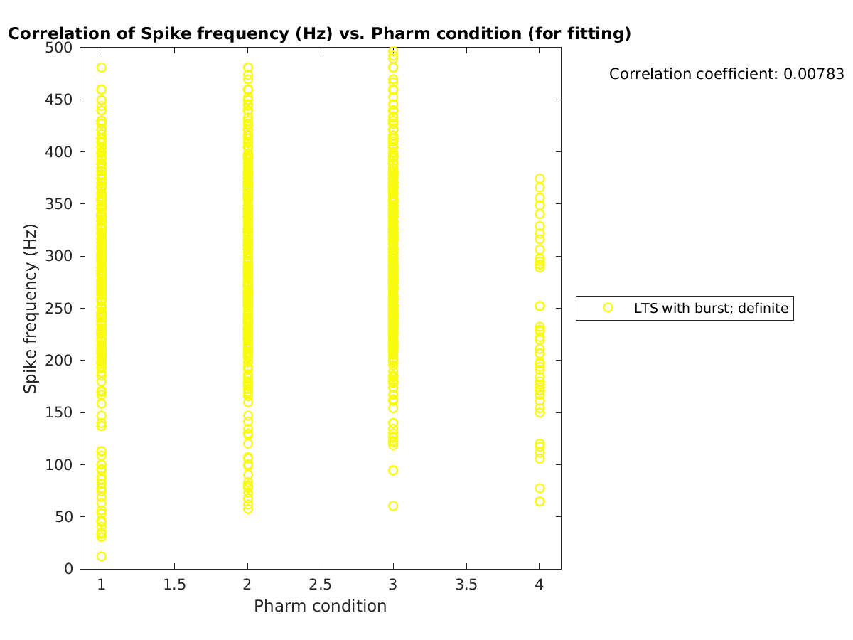 image_spikefrequency_vs_prow_tofit.png