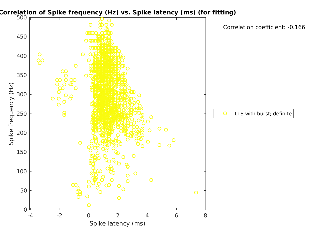 image_spikefrequency_vs_spikelatency_tofit.png