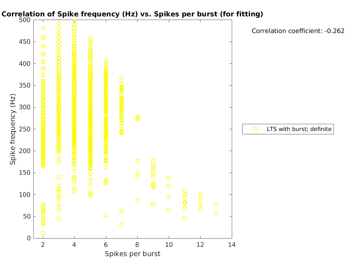 image_spikefrequency_vs_spikesperburst_tofit.png