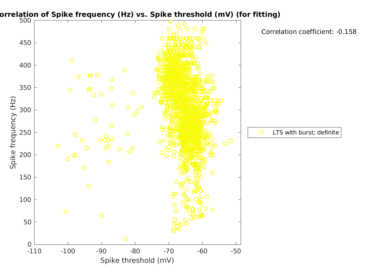 image_spikefrequency_vs_spikethreshold_tofit.png