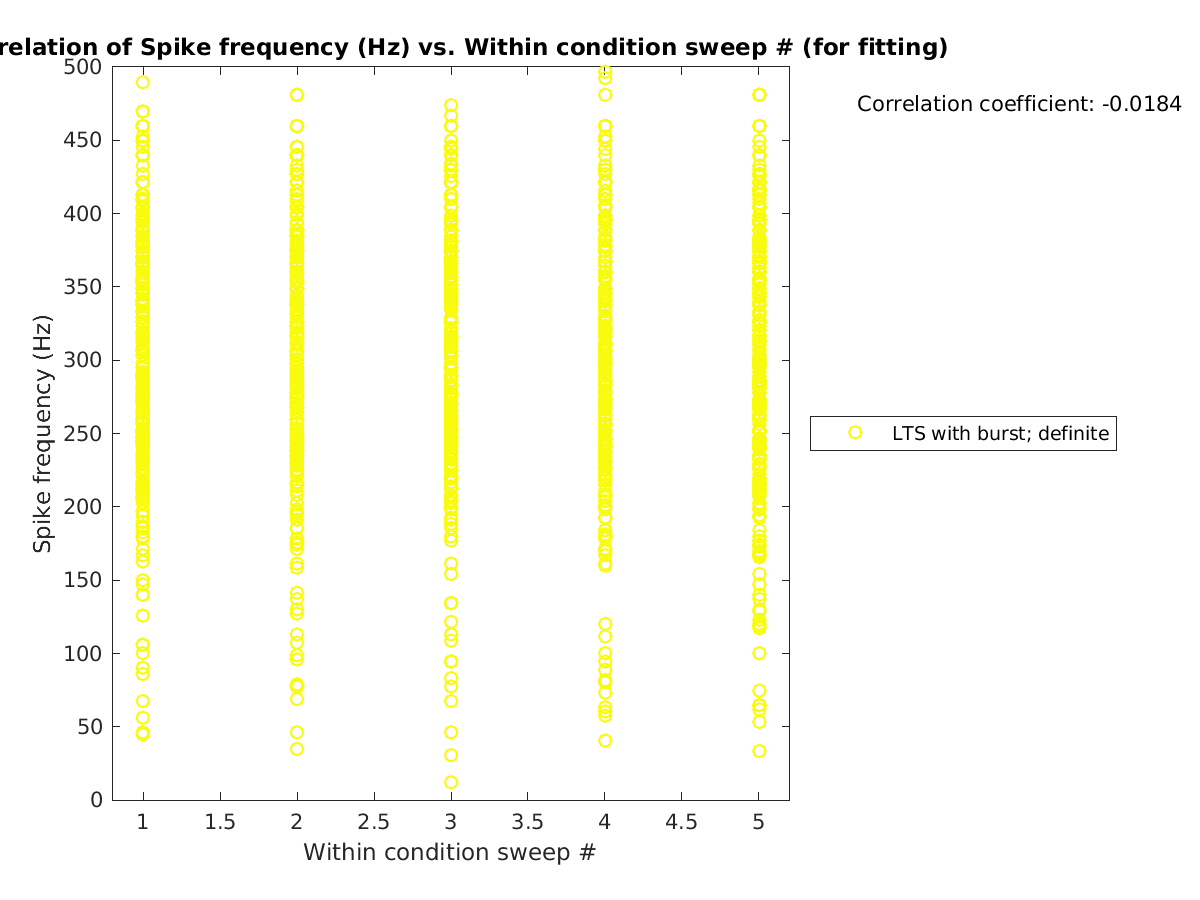 image_spikefrequency_vs_swpnrow_tofit.png