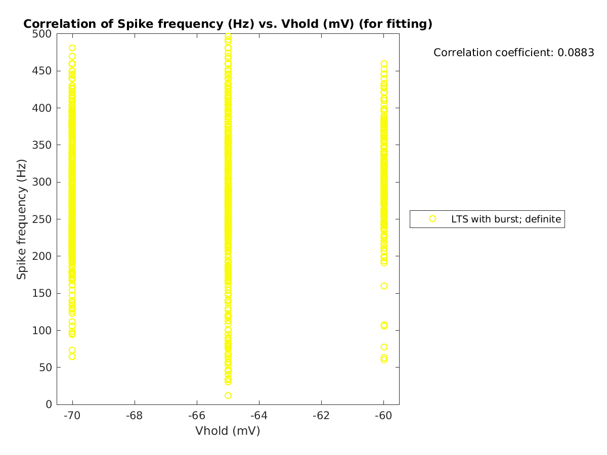 image_spikefrequency_vs_vrow_tofit.png