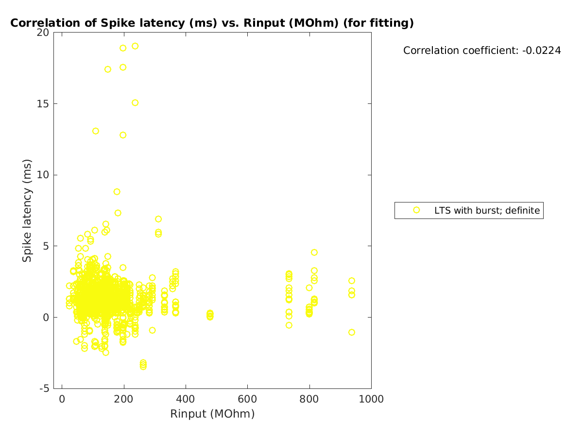 image_spikelatency_vs_Rin_tofit.png