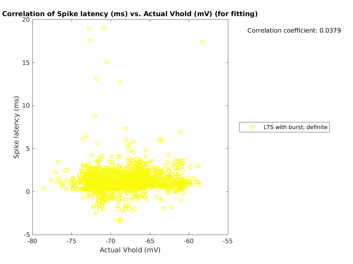 image_spikelatency_vs_actVhold_tofit.png