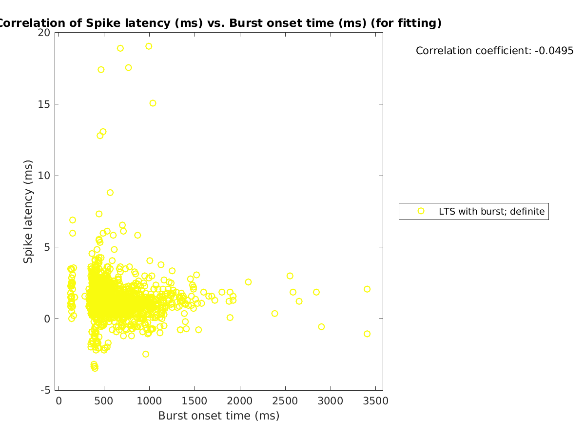 image_spikelatency_vs_bursttime_tofit.png