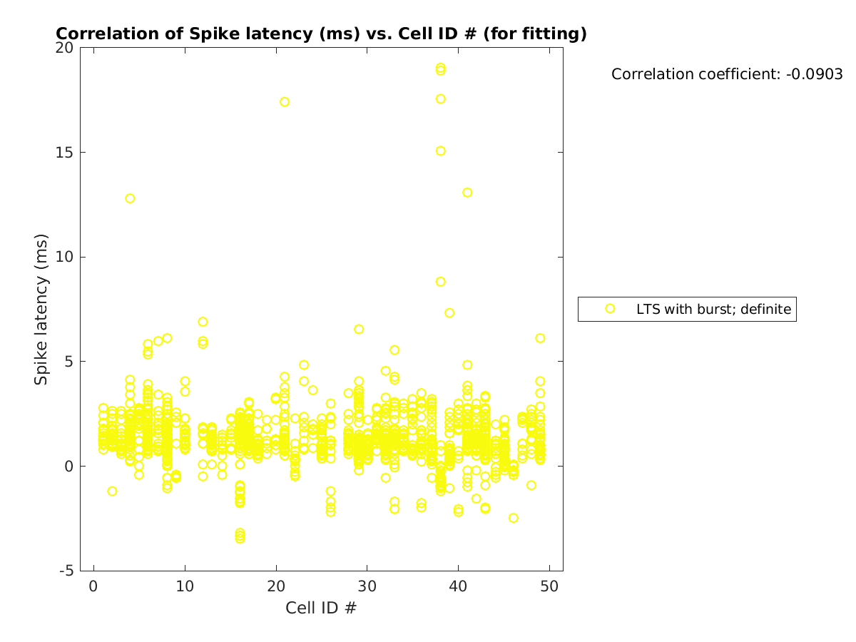 image_spikelatency_vs_cellidrow_tofit.png