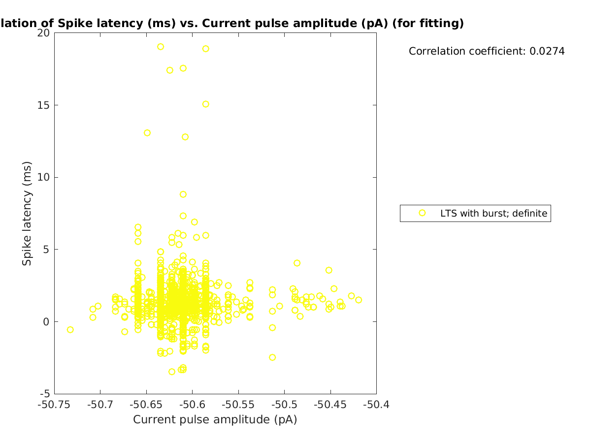 image_spikelatency_vs_currpulse_tofit.png