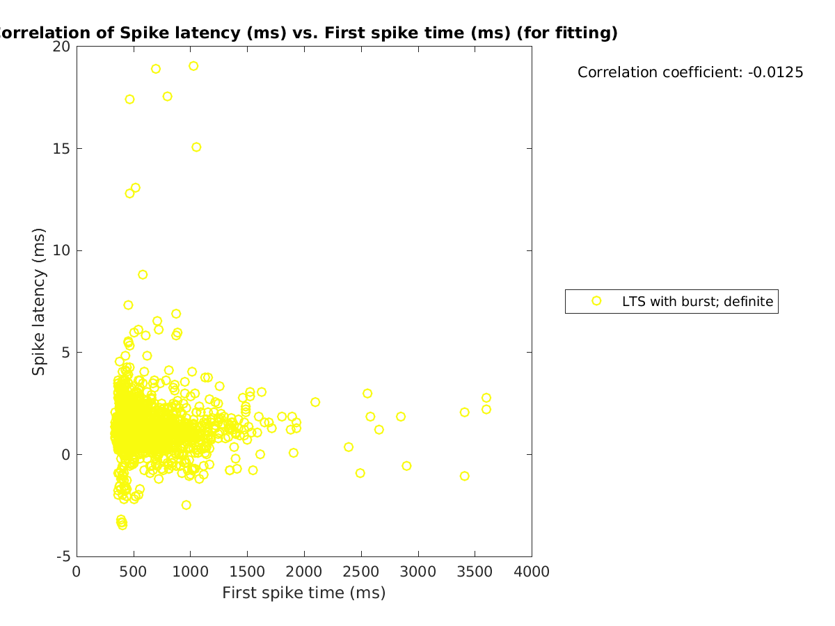 image_spikelatency_vs_firstspiketime_tofit.png