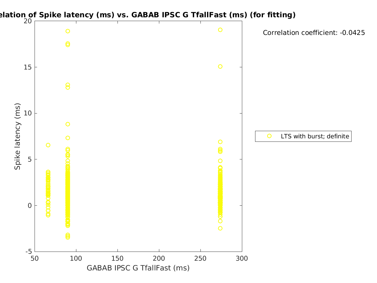 image_spikelatency_vs_gabab_TfallFast_tofit.png