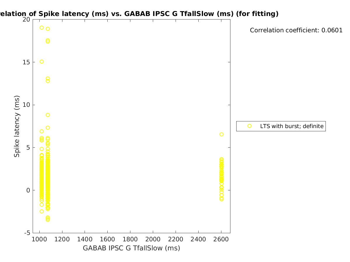 image_spikelatency_vs_gabab_TfallSlow_tofit.png