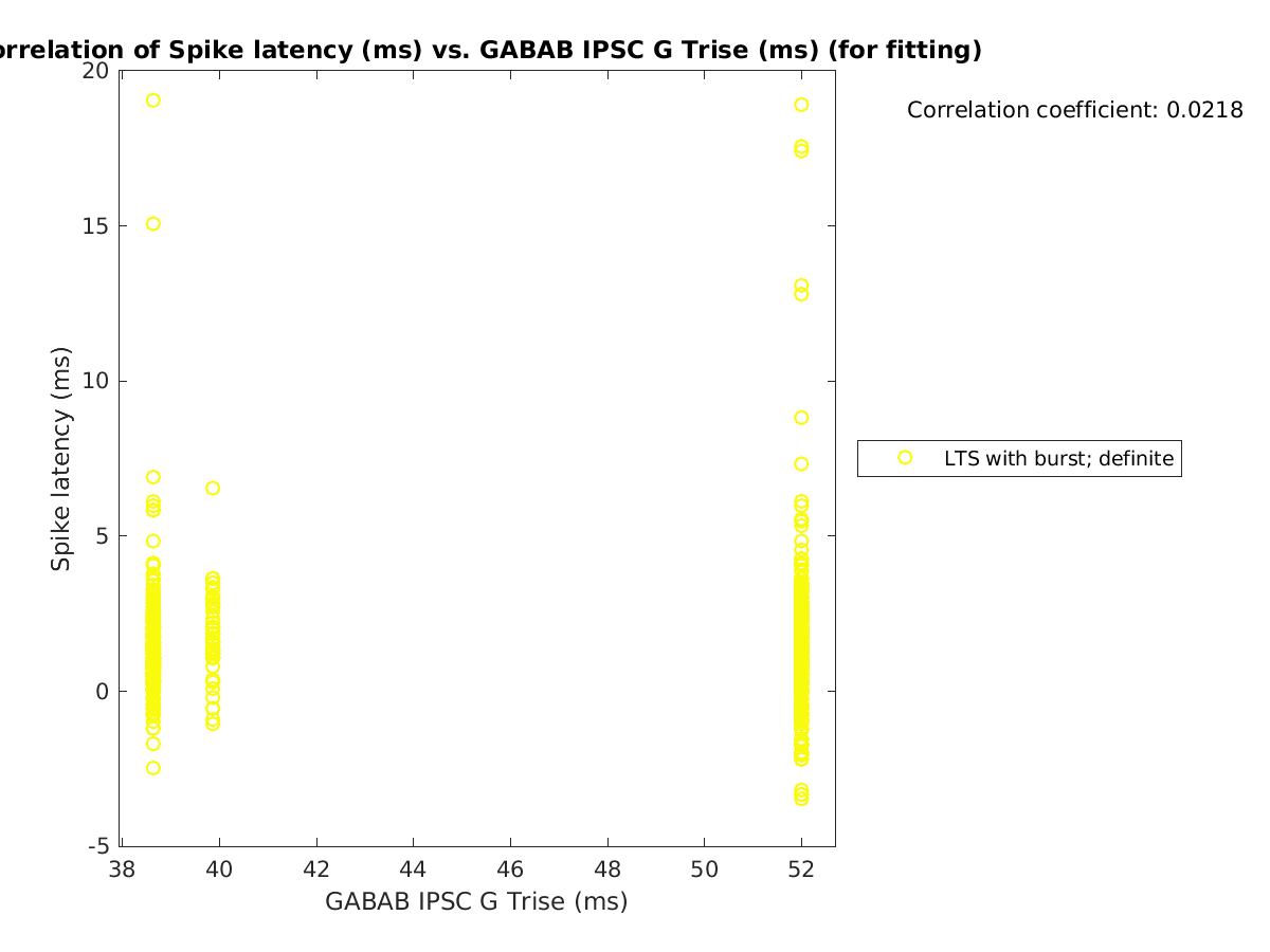 image_spikelatency_vs_gabab_Trise_tofit.png