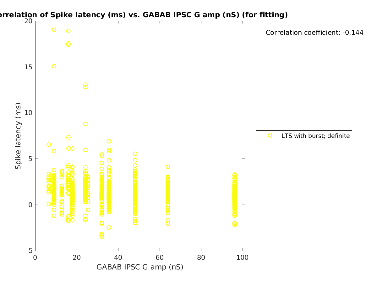 image_spikelatency_vs_gabab_amp_tofit.png