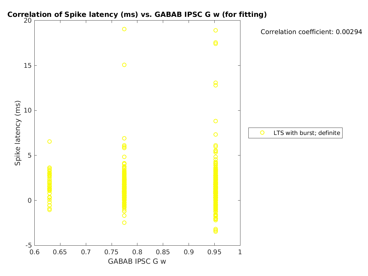 image_spikelatency_vs_gabab_w_tofit.png