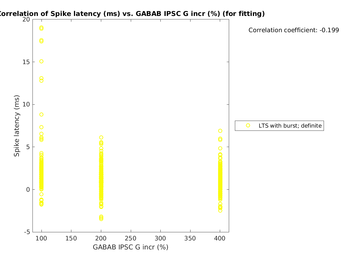 image_spikelatency_vs_grow_tofit.png