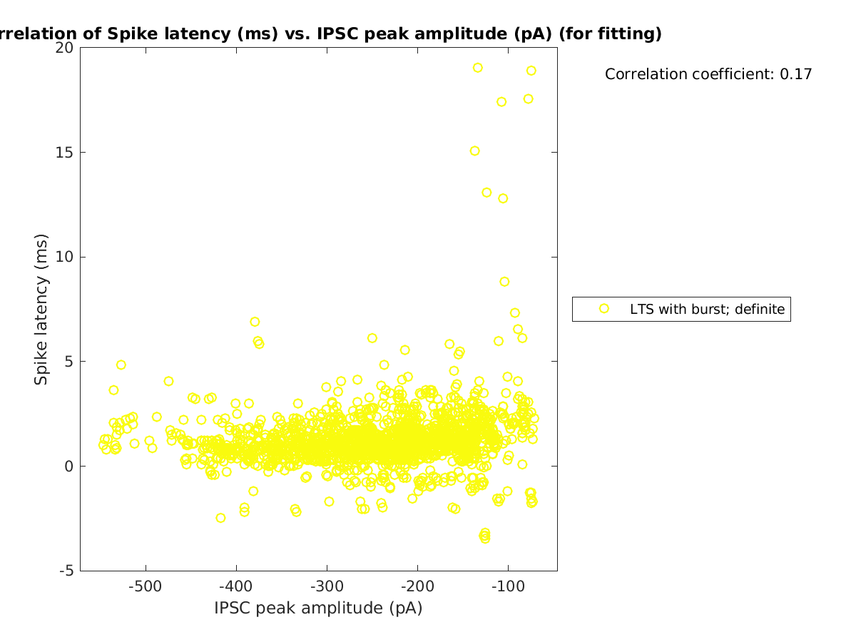 image_spikelatency_vs_imin_tofit.png