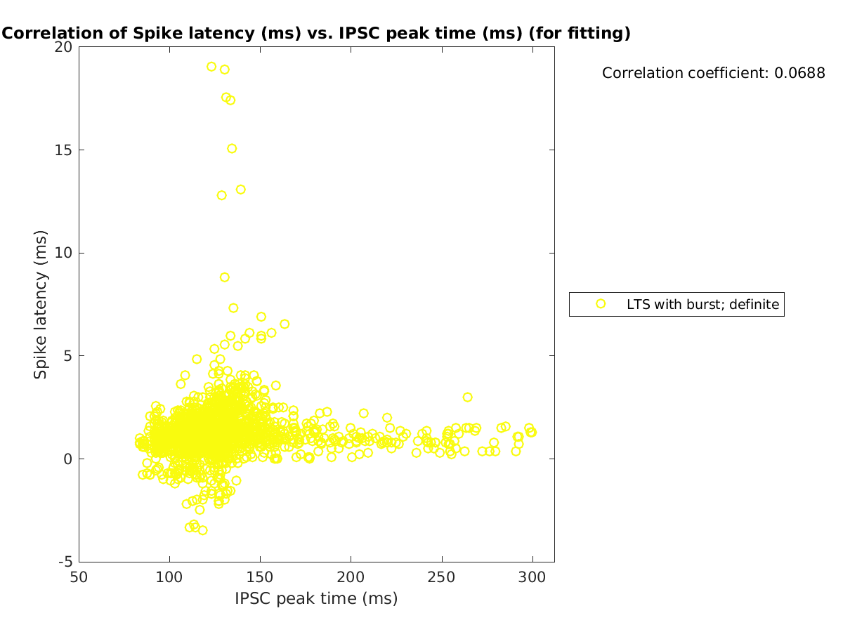 image_spikelatency_vs_imint_tofit.png