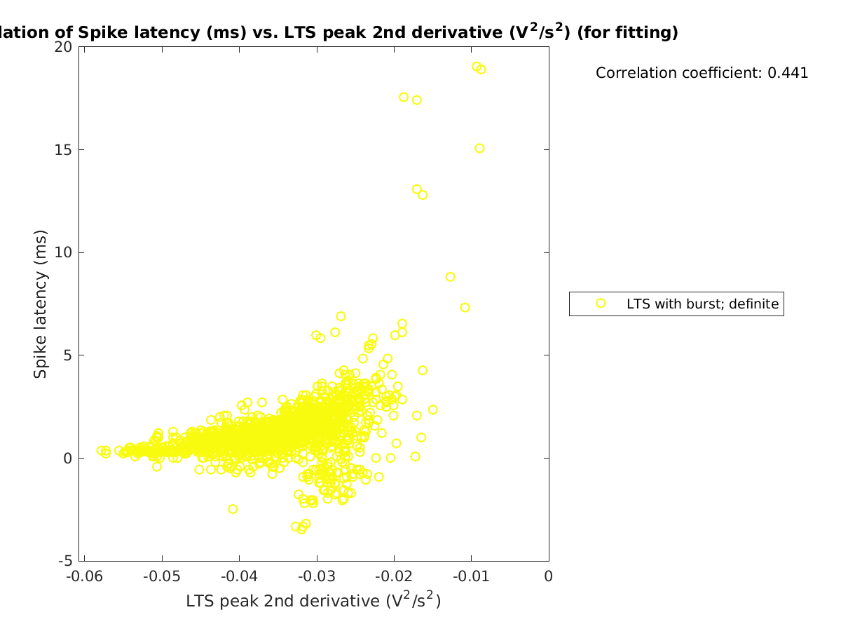 image_spikelatency_vs_ltspeak2ndder_tofit.png