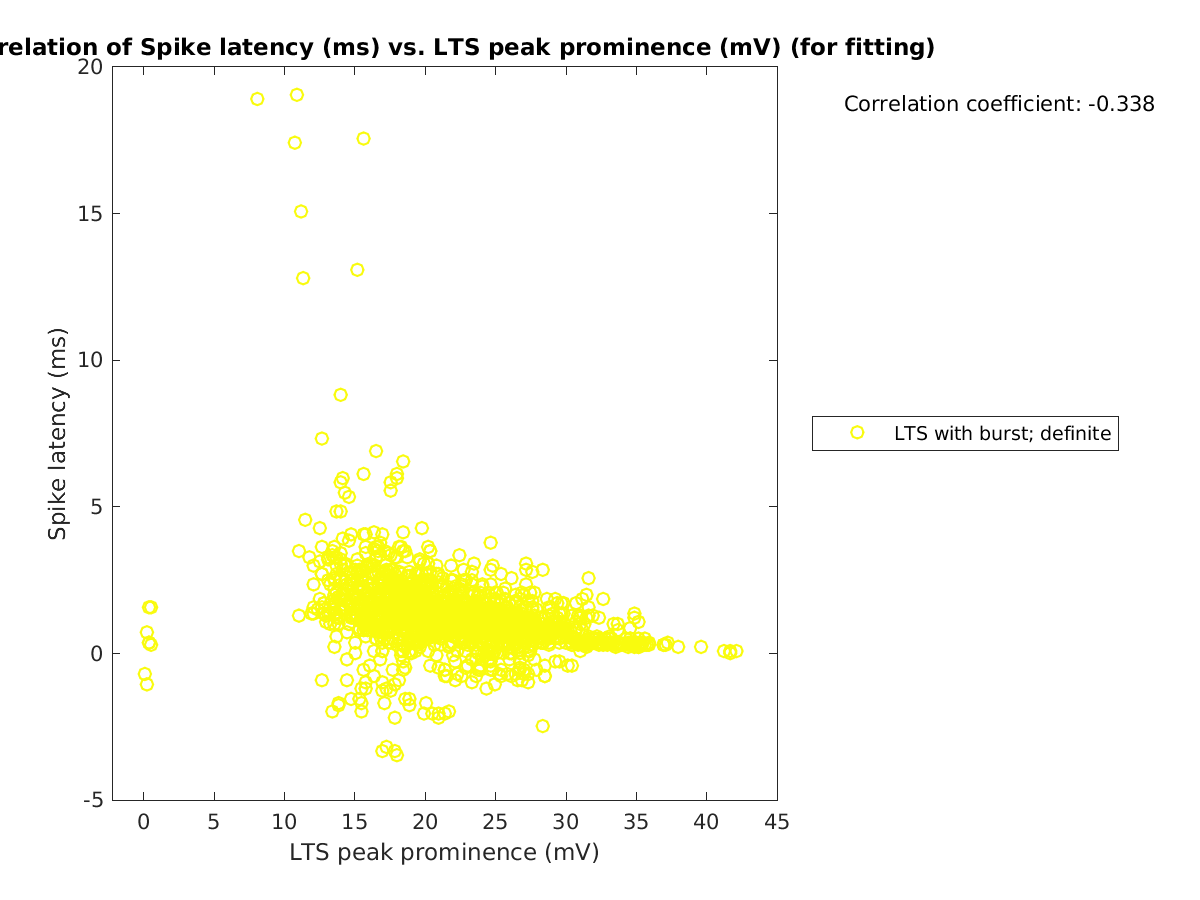 image_spikelatency_vs_ltspeakprom_tofit.png