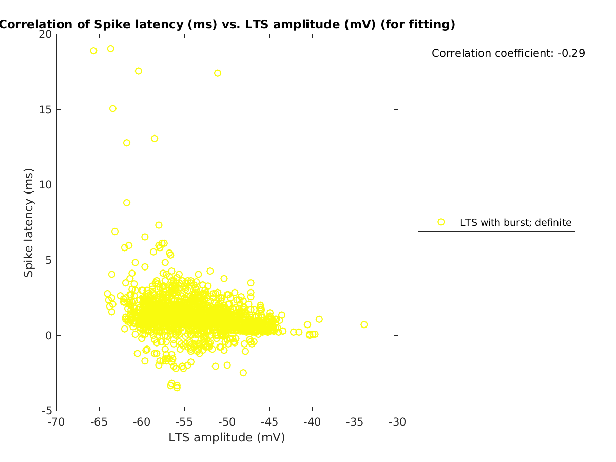 image_spikelatency_vs_ltspeakval_tofit.png