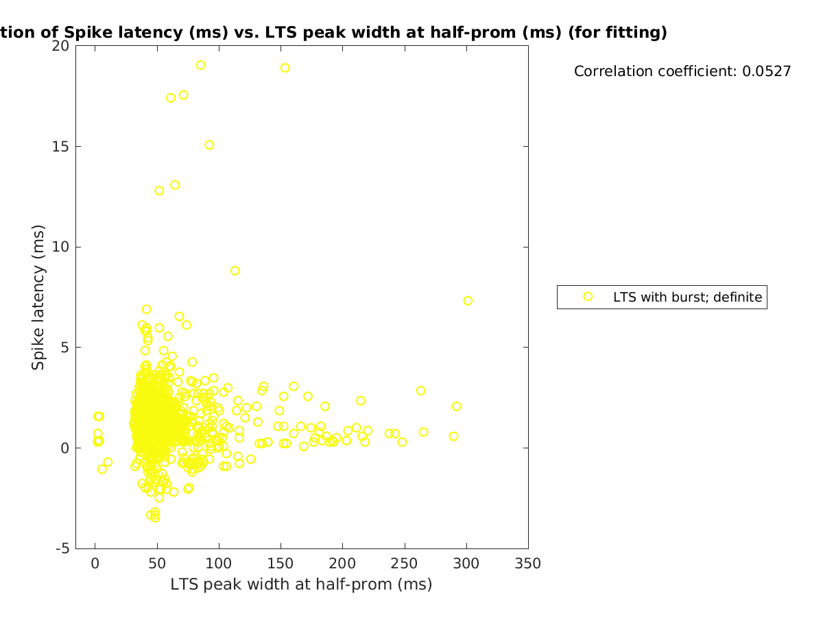 image_spikelatency_vs_ltspeakwidth_tofit.png