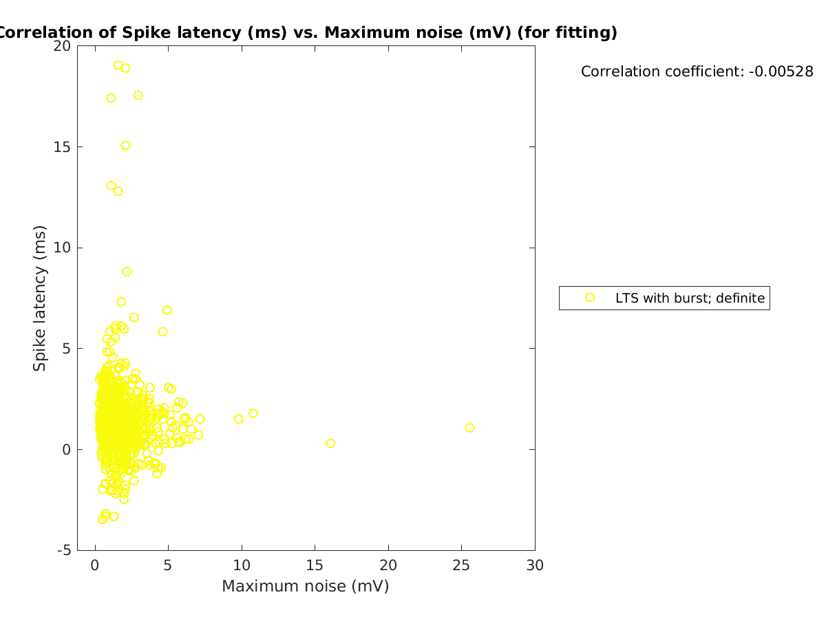 image_spikelatency_vs_maxnoise_tofit.png