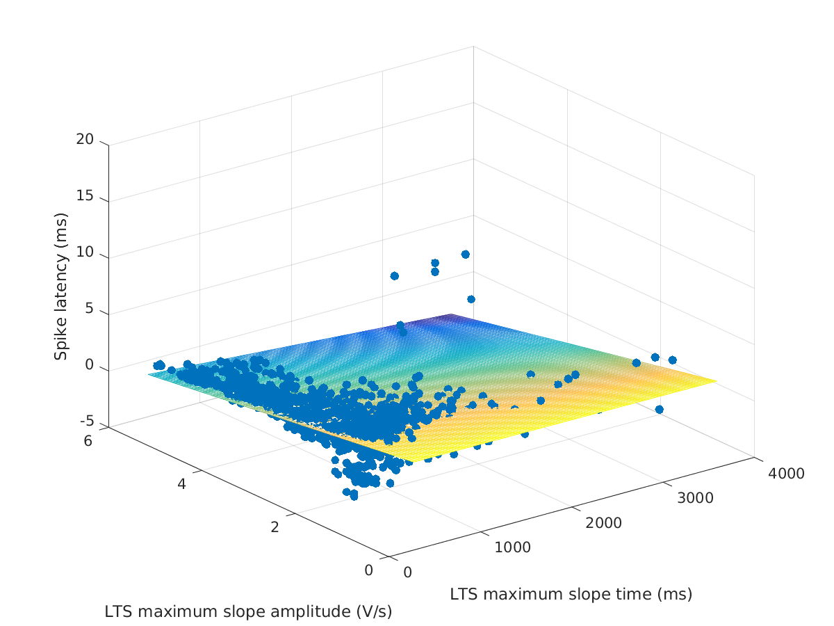 image_spikelatency_vs_maxslopetime_maxslopeval_tofit.png