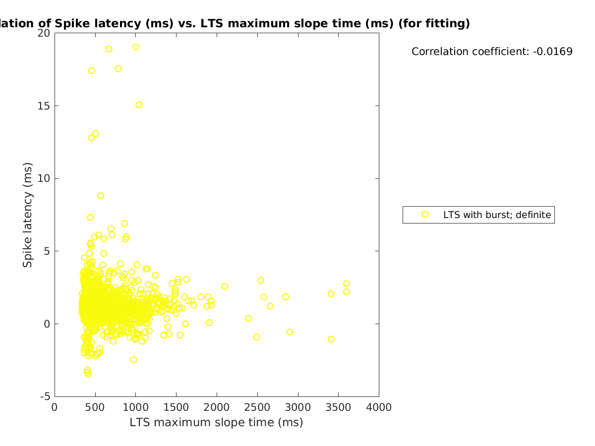 image_spikelatency_vs_maxslopetime_tofit.png