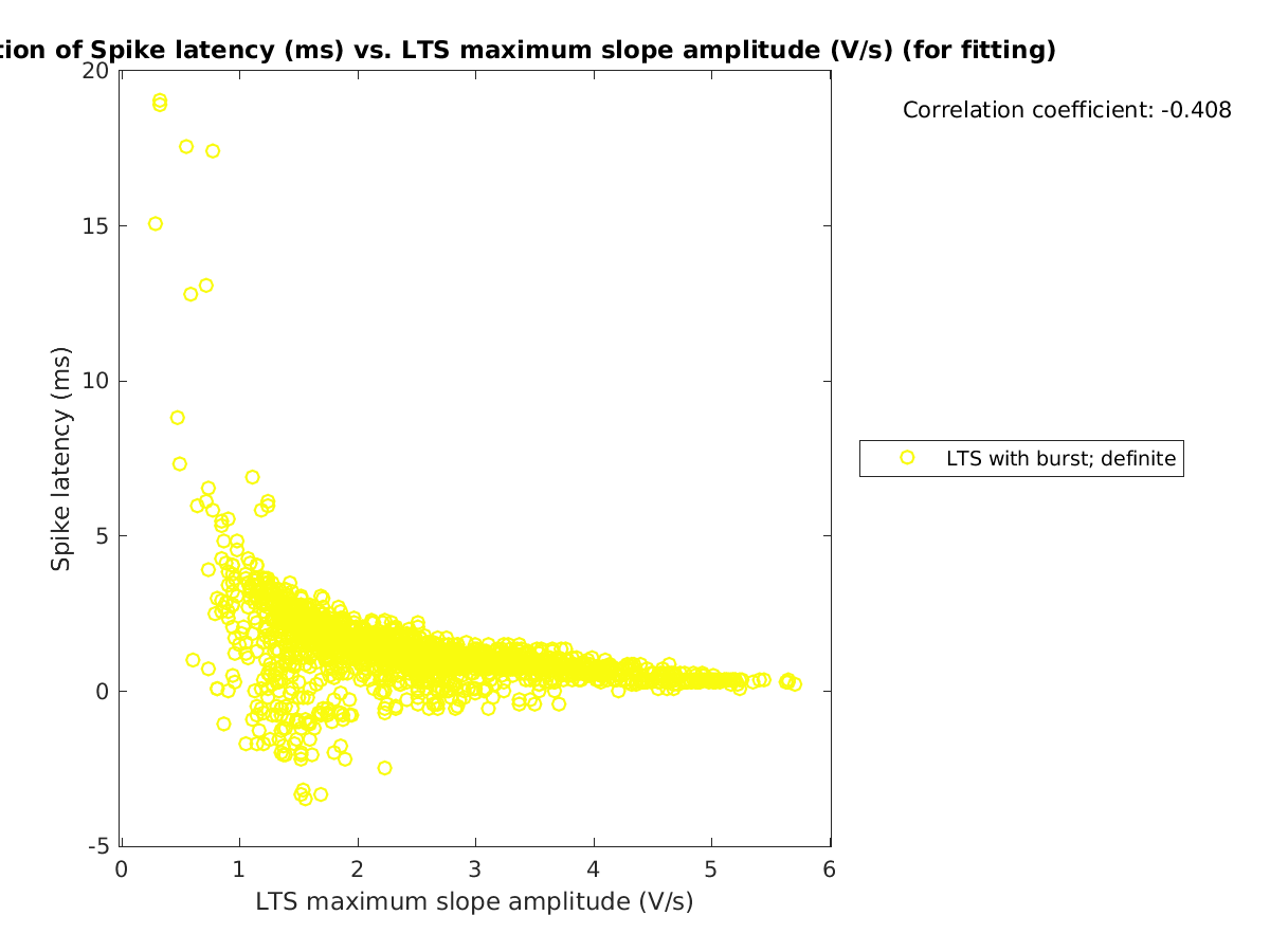 image_spikelatency_vs_maxslopeval_tofit.png