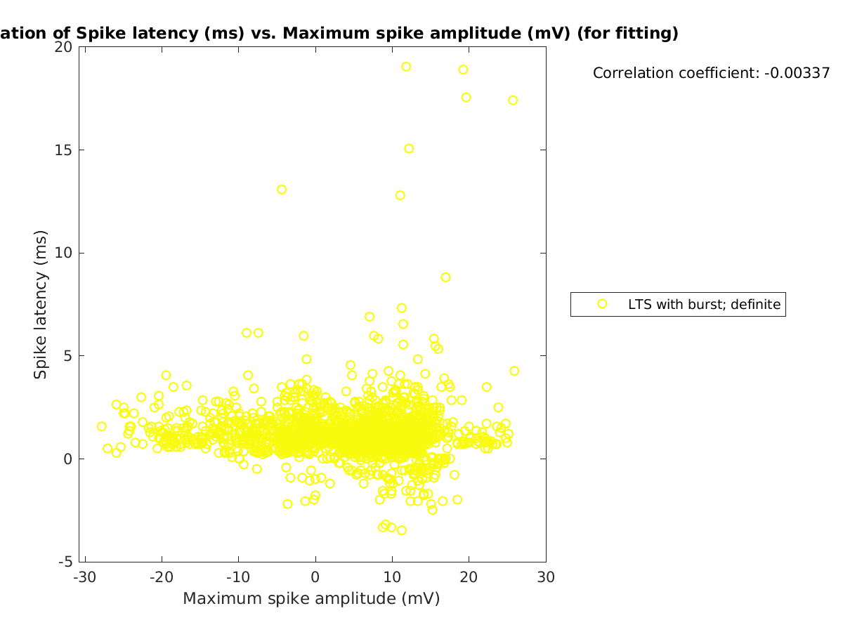 image_spikelatency_vs_maxspikeamp_tofit.png