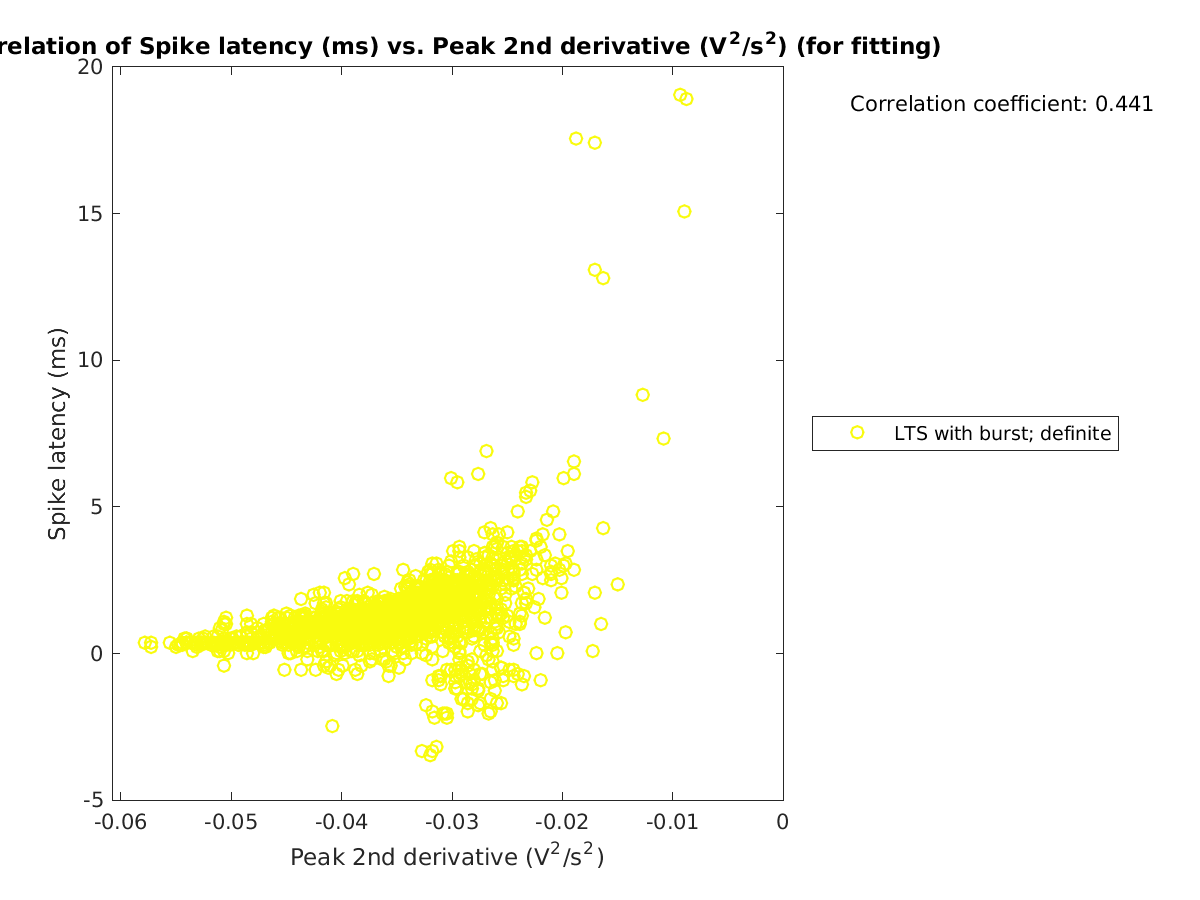 image_spikelatency_vs_peak2ndder_tofit.png