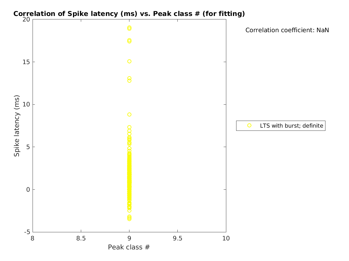 image_spikelatency_vs_peakclass_tofit.png