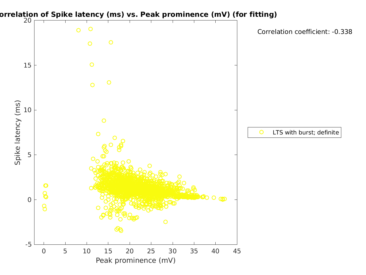 image_spikelatency_vs_peakprom_tofit.png