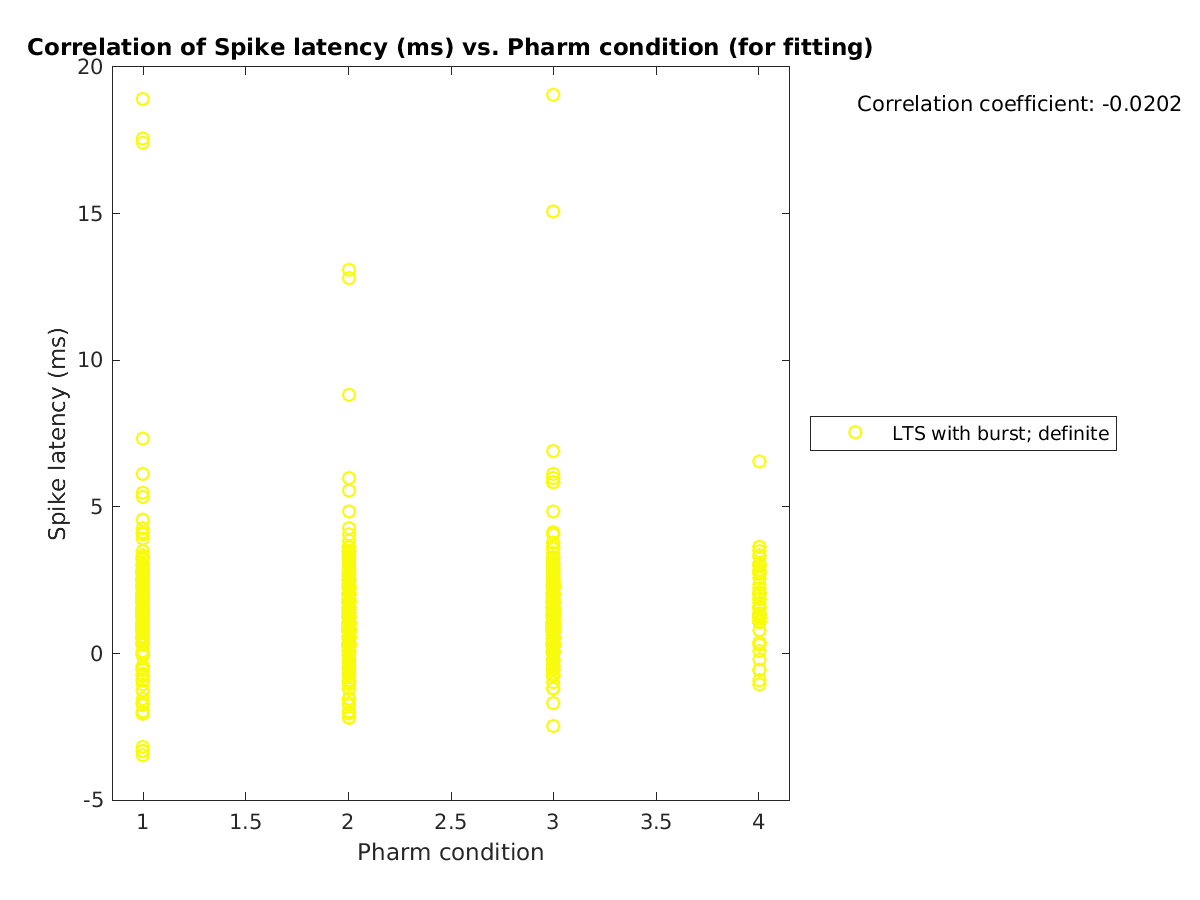 image_spikelatency_vs_prow_tofit.png