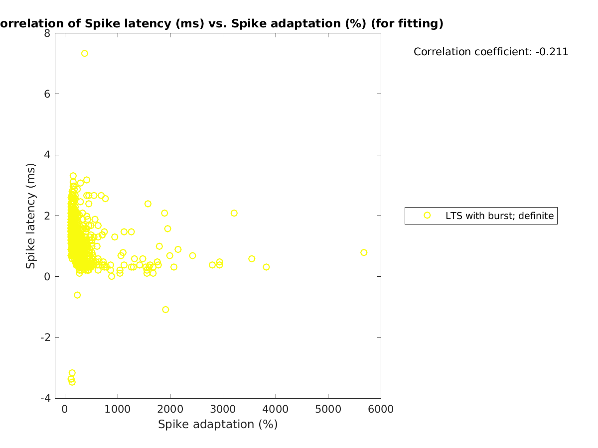 image_spikelatency_vs_spikeadaptation_tofit.png