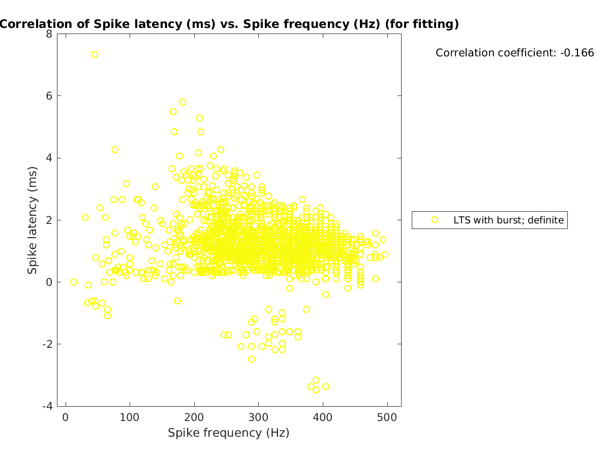 image_spikelatency_vs_spikefrequency_tofit.png