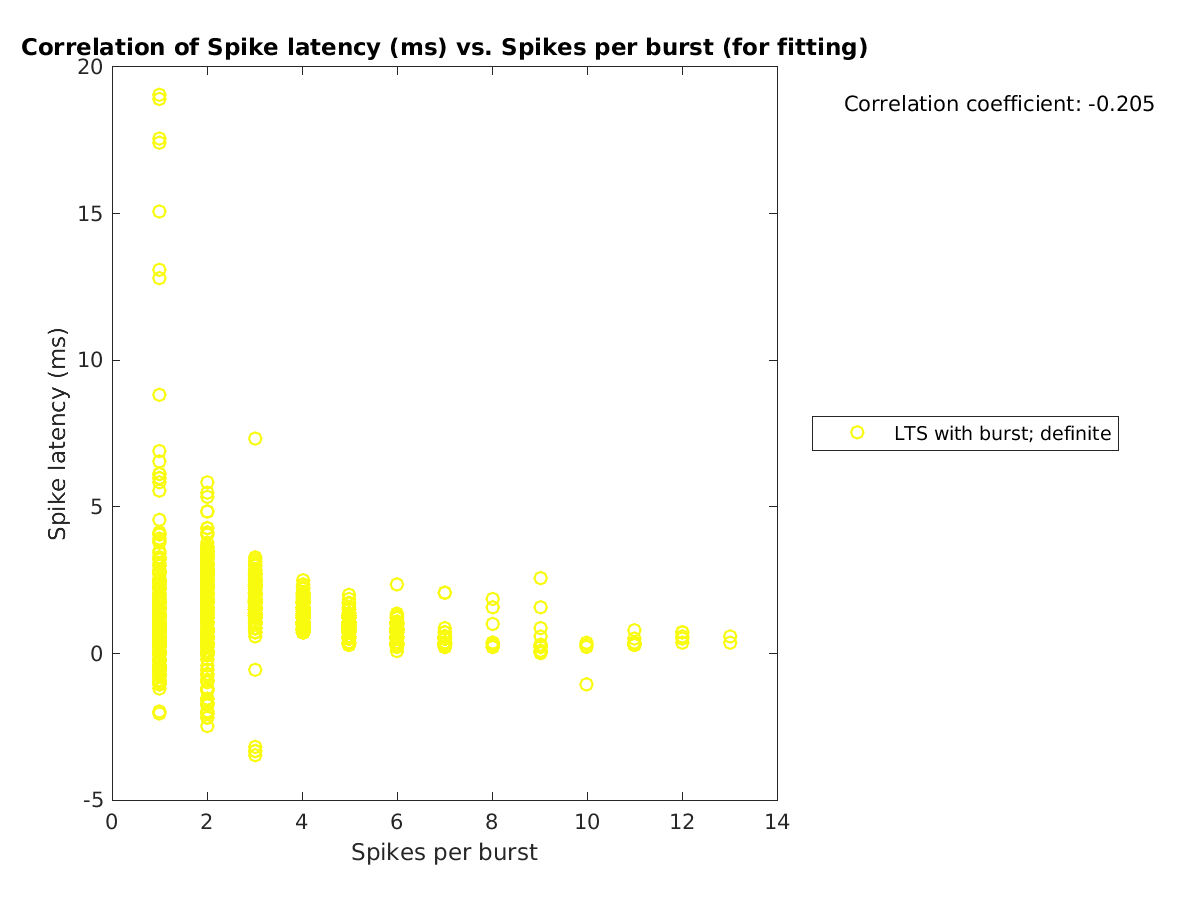 image_spikelatency_vs_spikesperburst_tofit.png