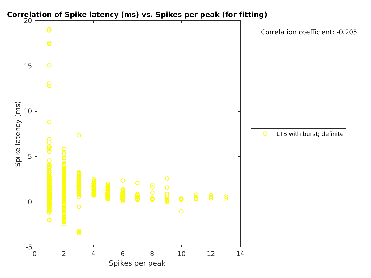 image_spikelatency_vs_spikesperpeak_tofit.png