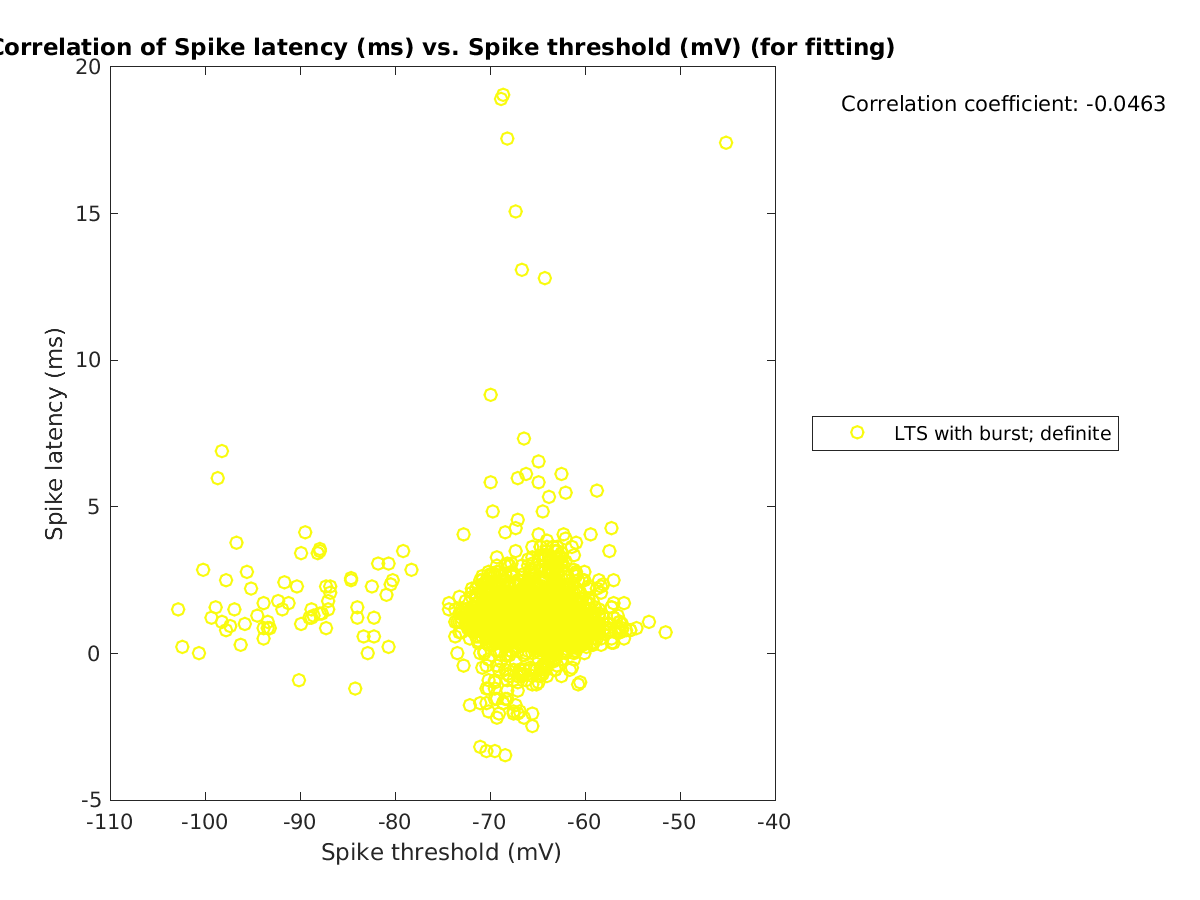 image_spikelatency_vs_spikethreshold_tofit.png