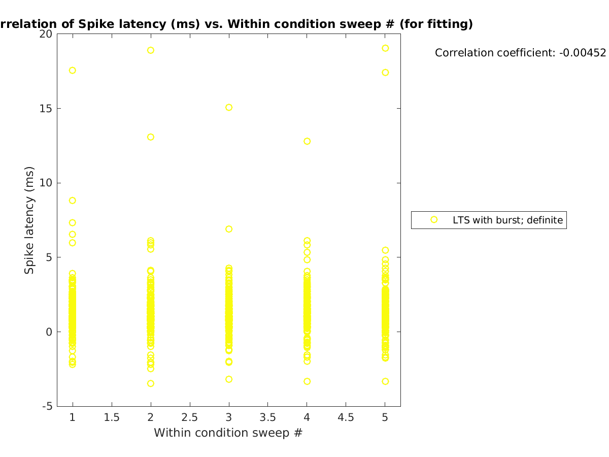 image_spikelatency_vs_swpnrow_tofit.png