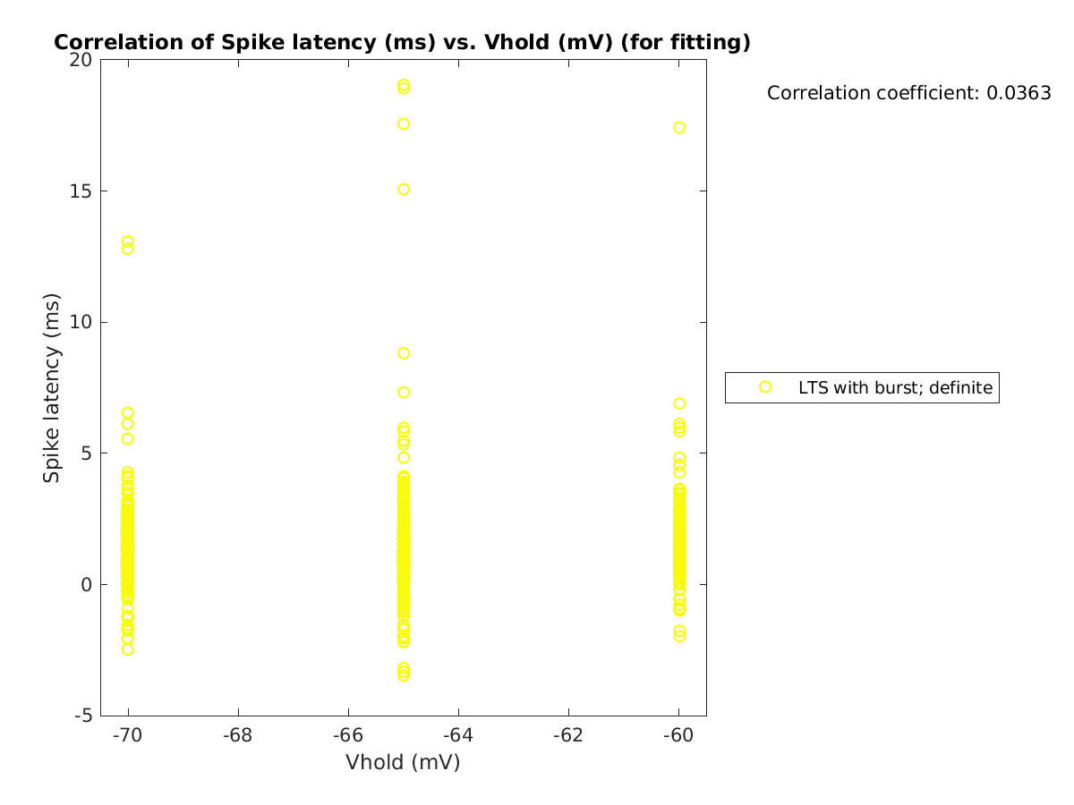 image_spikelatency_vs_vrow_tofit.png