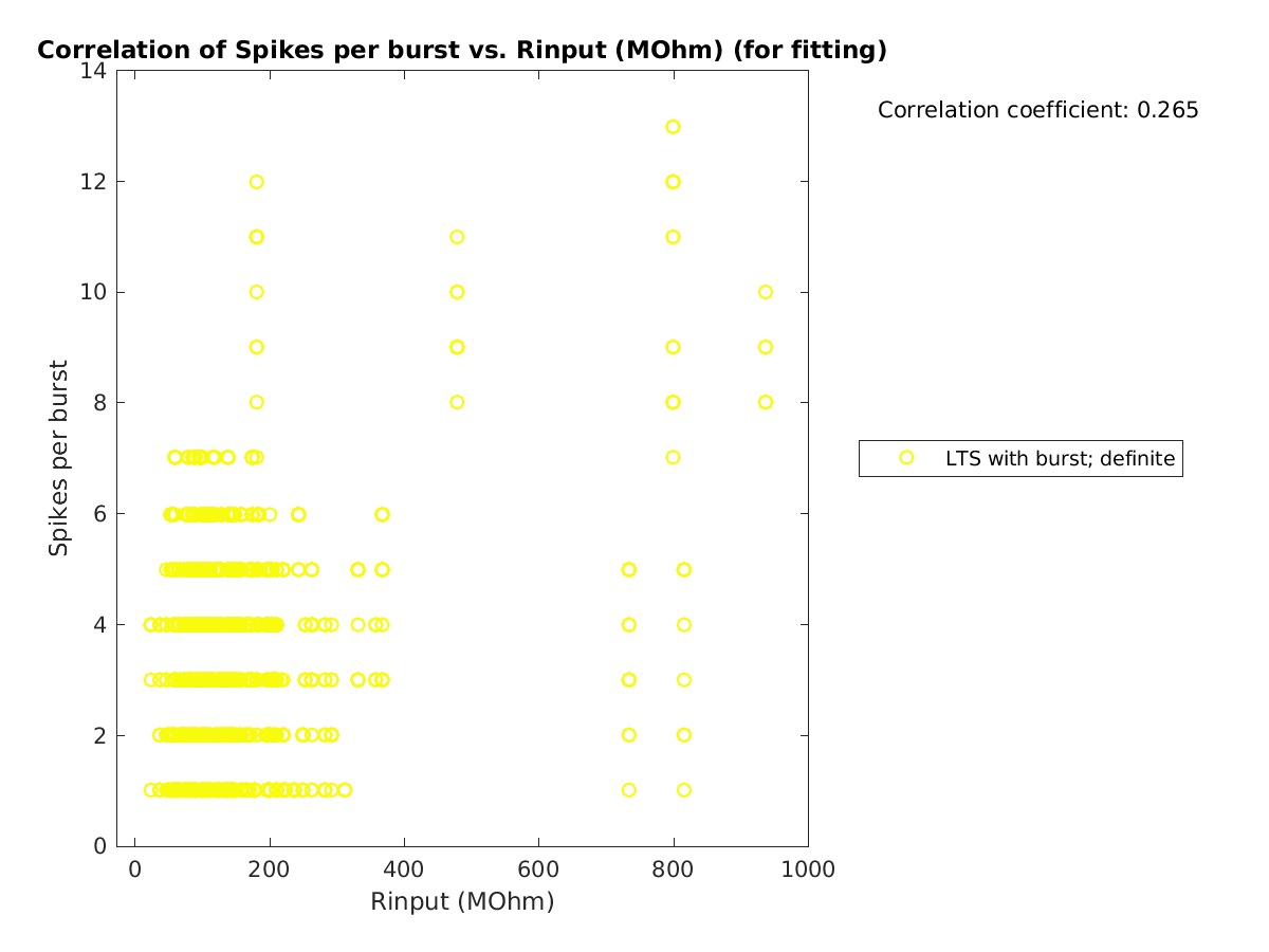 image_spikesperburst_vs_Rin_tofit.png