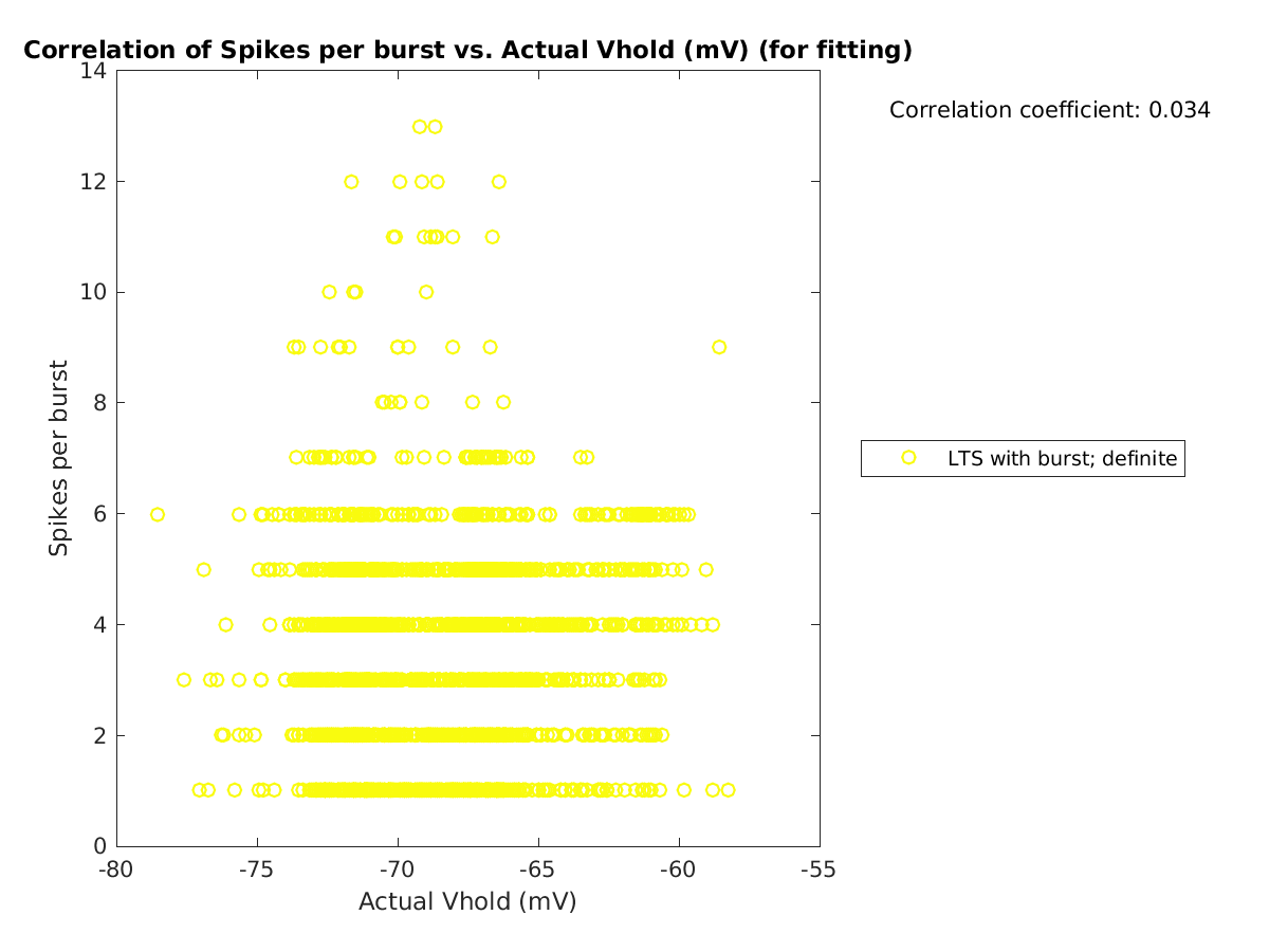 image_spikesperburst_vs_actVhold_tofit.png