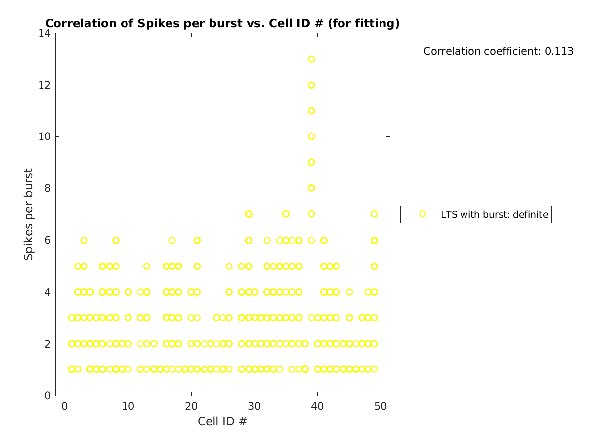 image_spikesperburst_vs_cellidrow_tofit.png