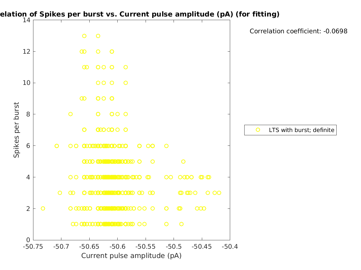 image_spikesperburst_vs_currpulse_tofit.png