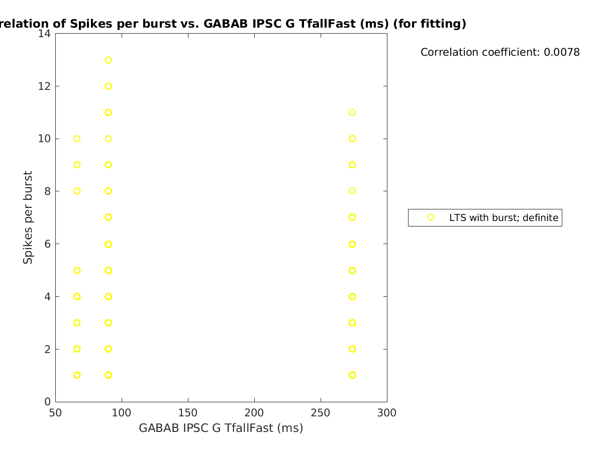 image_spikesperburst_vs_gabab_TfallFast_tofit.png