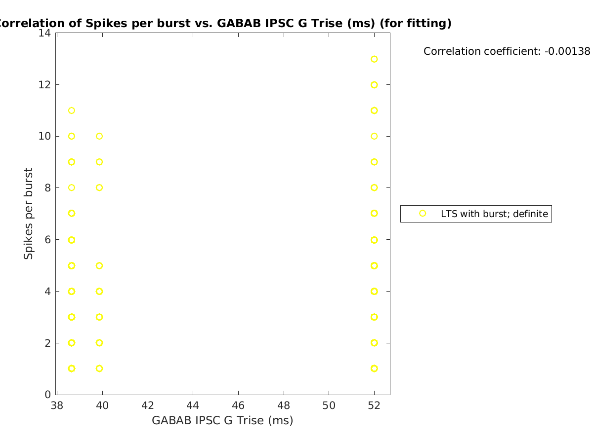 image_spikesperburst_vs_gabab_Trise_tofit.png