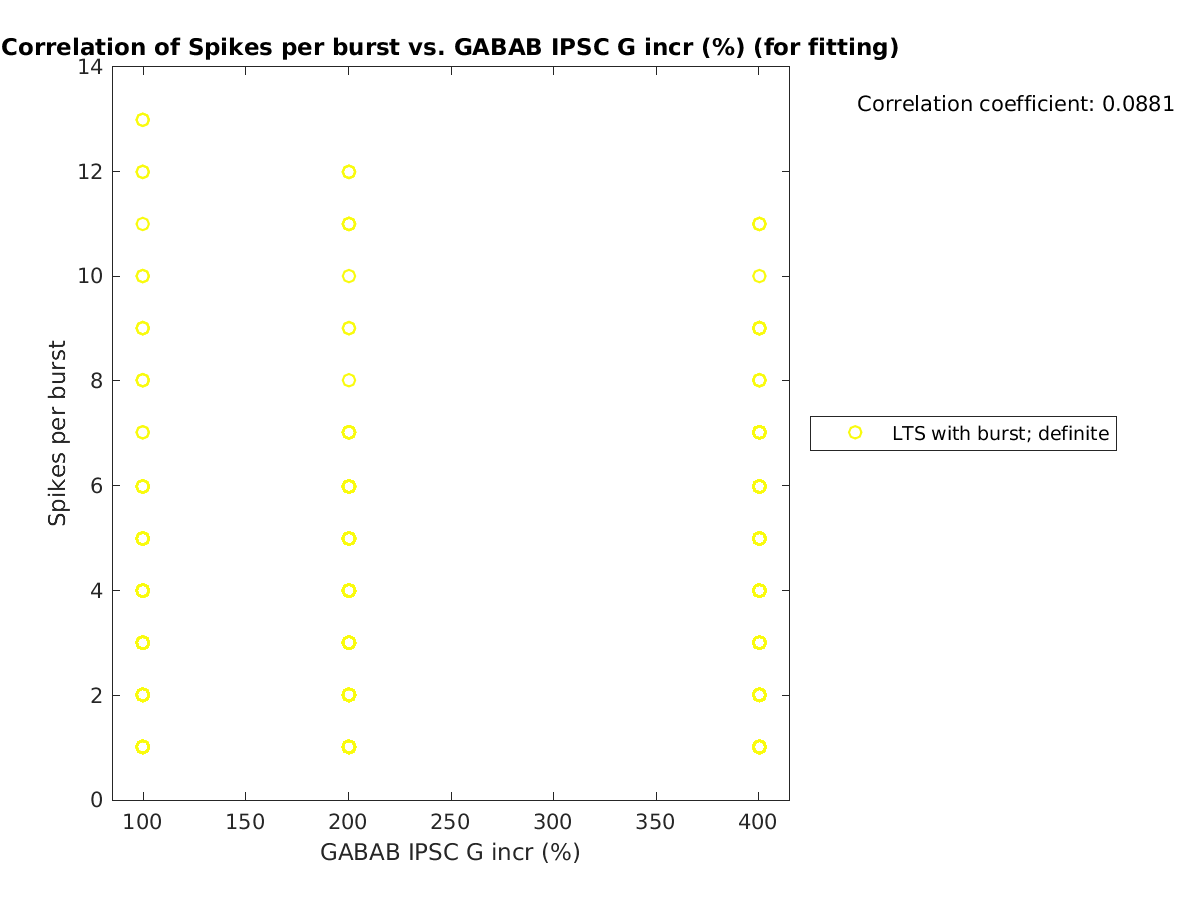 image_spikesperburst_vs_grow_tofit.png