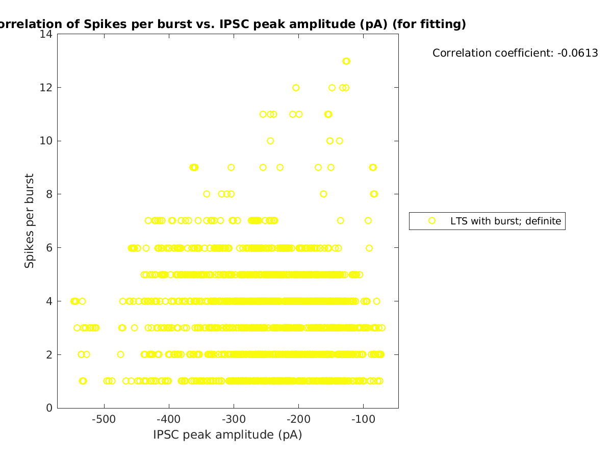 image_spikesperburst_vs_imin_tofit.png